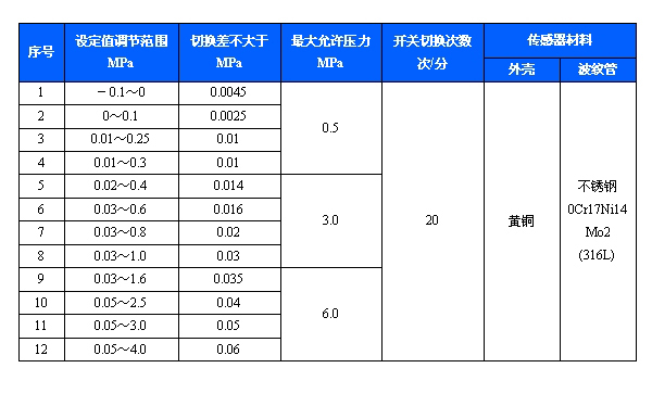 62629澳门原料网站