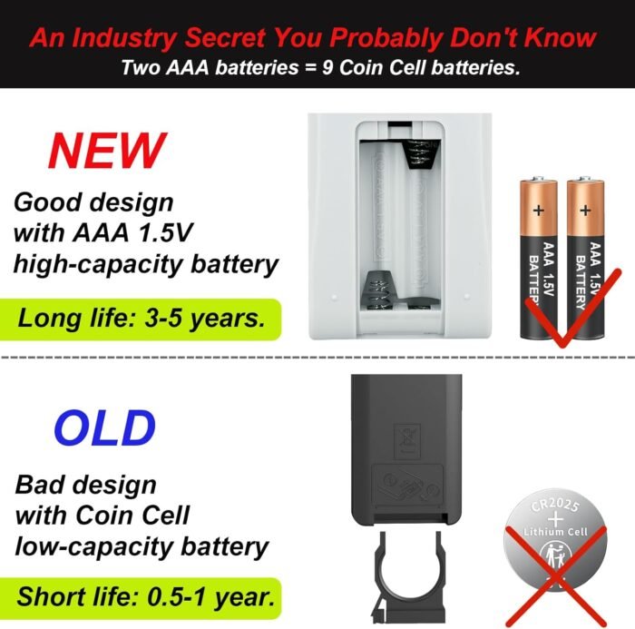 Replacement Remote Control for Multiple Brands Under Desk Elliptical Machine, Same with The Right One in The Item Picture, with Oversized Buttons - Image 5