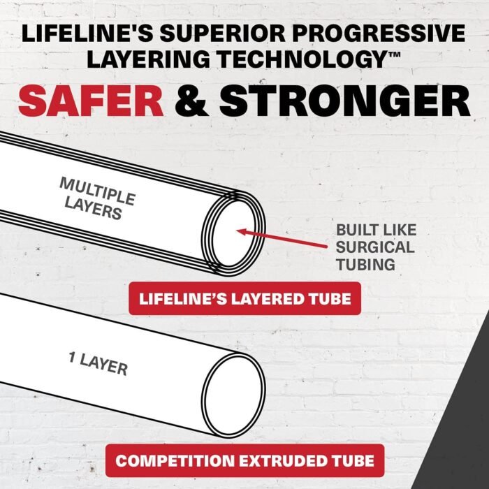 Lifeline 5' Resistance Cable for Low Impact Strength Training and Greater Muscle Activation - Image 10