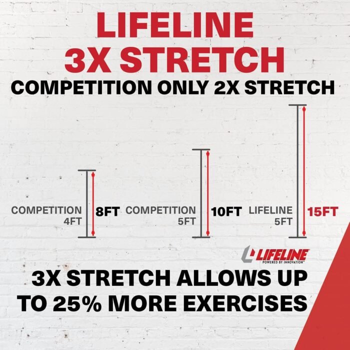 Lifeline 5' Resistance Cable for Low Impact Strength Training and Greater Muscle Activation - Image 11