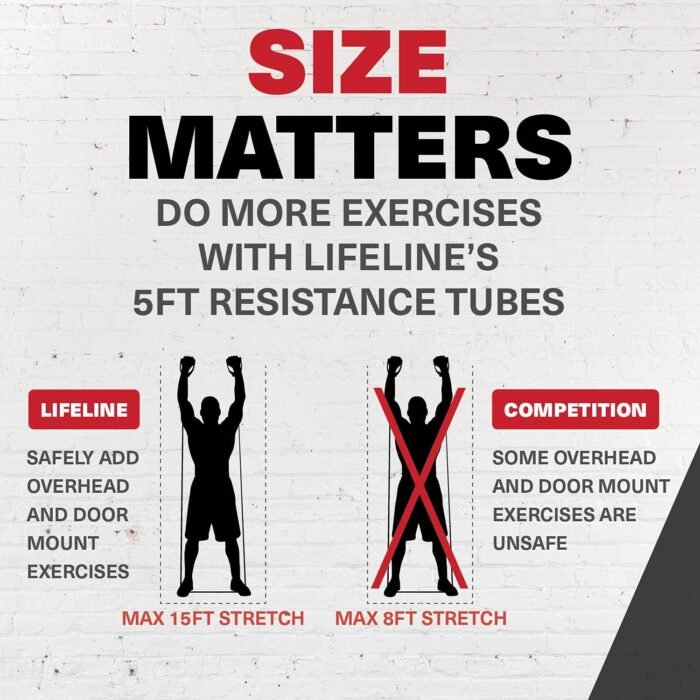 Lifeline 5' Resistance Cable for Low Impact Strength Training and Greater Muscle Activation - Image 12