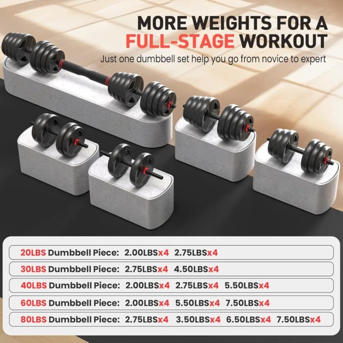 Adjustable Dumbbells Set, 20/30/40/60/80lbs Free Weight Set with Connector of 2 Convertible to Barbell, Fitness Exercises for Home Gym Suitable Men/Women - Image 8