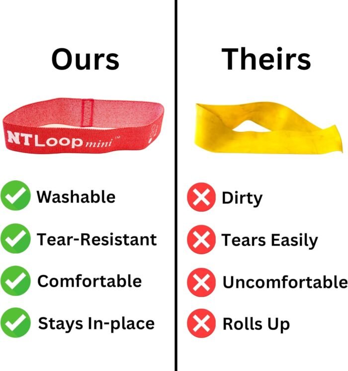 Fabric Mini Loop Resistance Band with Workout Instructions - Exercises for Glutes, Legs, Chest, Muscle Building, Physical Therapy - Light Strength - Image 3