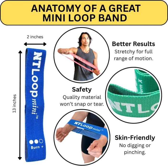 Fabric Mini Loop Resistance Band with Workout Instructions - Exercises for Glutes, Legs, Chest, Muscle Building, Physical Therapy - Light Strength - Image 4