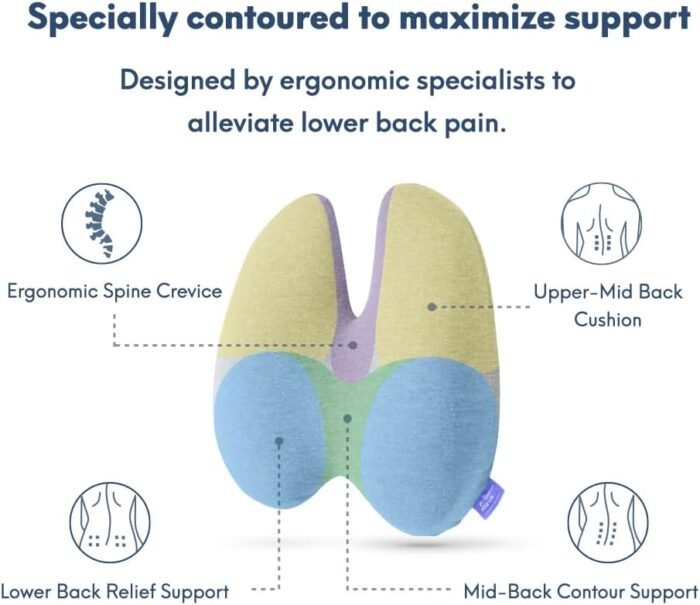 C CUSHION LAB Extra Dense Lumbar Pillow - Patented Ergonomic Multi-Region Firm Back Support for Lower Back Pain Relief - Lumbar Support Cushion with Strap for Office Chair, Car, Sofa - Wellness Green - Image 4