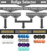 Rollga PRO - The Better Foam Roller for Back Pain, Flexibility, Muscle Recovery, Yoga, Pilates, Deep Tissue Massage, Headache, Physical Therapy, & Exercise. Neck, Back, Legs, & Feet - Image 7