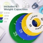 LoGest Olympic Change Weight Plates Set - For Weightlifting, Powerlifting or Gymnastics - 8-Piece Set Fractional Weight Plates - 0.5LB 1.25LB 2.5LB 5LB Pair Cross Training Bumper - Image 6