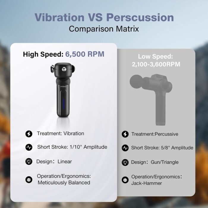 HYAKO SE Muscle Therapy Massage Gun - Deep Tissue Vibration Massager, Non-Invasive Design for Full-Body Care, Pain Relief for Back, Neck, Leg, Shoulder – Gifts for Men and Women (Black) - Image 3