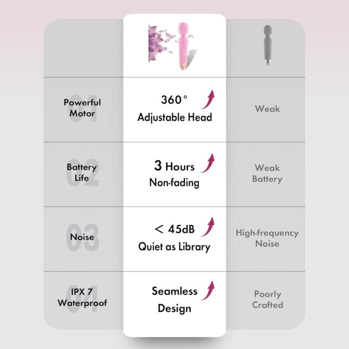 The Upgraded 3-in-1 Personal Massager – 3H Powerful Vibration, Quiet & Waterproof – 20 Modes 8 Speeds Muscle Therapy Stick for Deep Tissue, Sports Recovery, Cordless & Travel Friendly (Pink) - Image 5