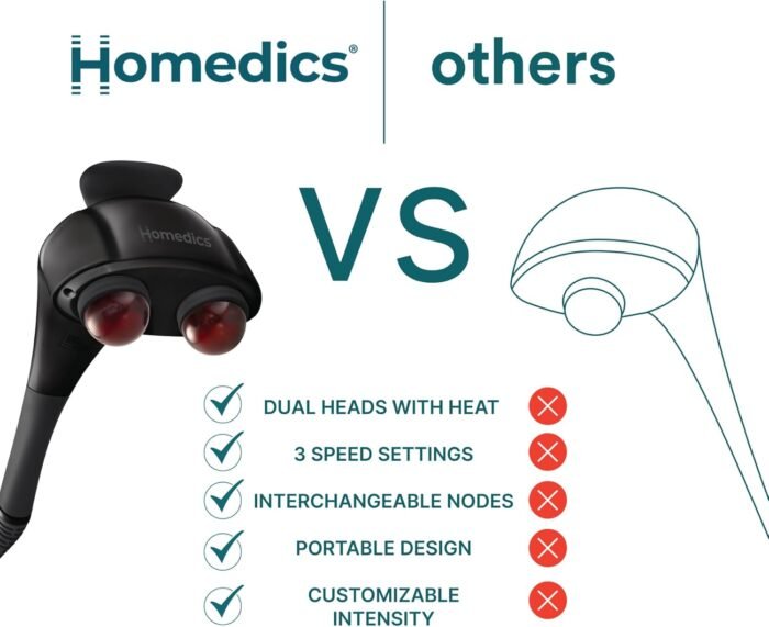 Homedics Handheld Back Massager, Dual Heated Nodes, Neck, and Body Percussion Massager with Interchangeable Nodes to Release Back, Neck, Shoulder Leg and Foot Tension - Image 9