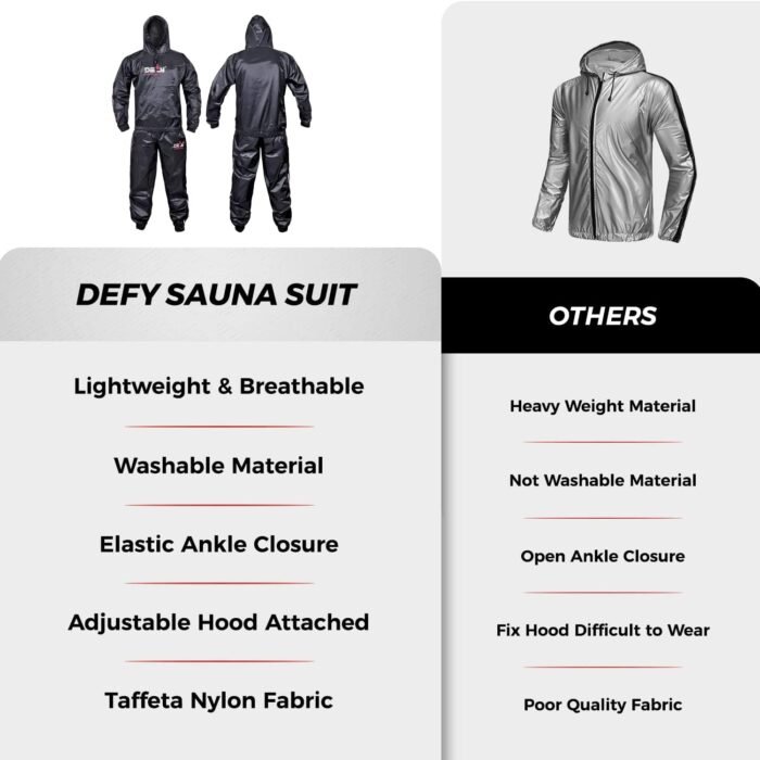 DEFY Heavy Duty Sauna Suit for Weight Loss Full Body Wrap Hoodie Men Women Anti-Rip Sweat suit Gym Workout Exercise Gear - Image 8