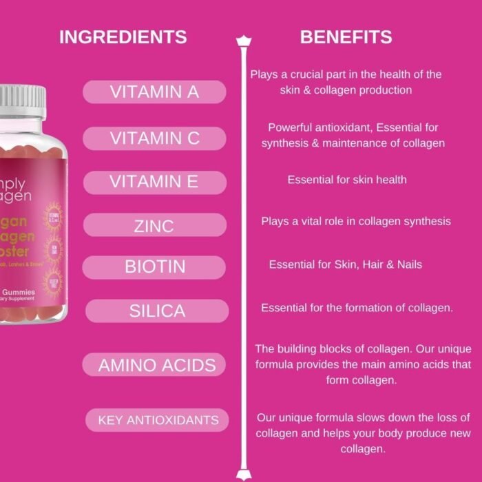 Simply Collagen® Vegan Collagen Booster Gummies for Women & Men - Promotes Youthful & Beautiful Skin, Hair, Nails & Lashes - Key Amino Acids & Antioxidants with Biotin, Vitamins A,C, & E - Image 6