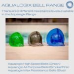 High Resistance Aquatic Bell Set - Blue | Aquatic Dumbbells | Quick Start Guide | Water Weights | Strength & Muscle Building | Pool Exercise Equipment | Pair (HRPCBELL) - Image 9