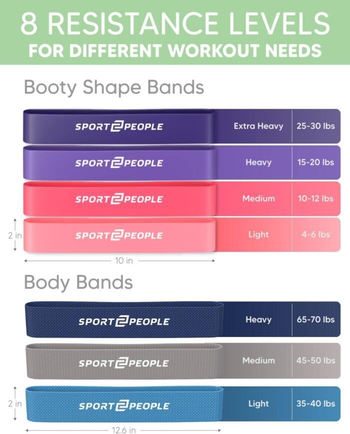 Booty and Resistance Bands for Workouts & Physical Therapy - Stretch Bands for Exercise with 2 Workout E-Books & Recipes Included - Image 3