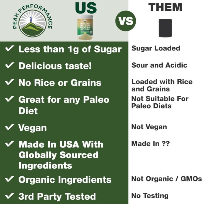 Organic Paleo Grain Free Plant Based Raw Vegan Protein Powder. Amazing Amino Acid Profile and Less Than 1g of Sugar. with Hemp and Pea Protein Vanilla Flavored - Image 3