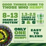 Manitoba Harvest Hemp Yeah Organic Max Fiber Protein Powder, Unsweetened, 16oz, with 13g of Fiber, 13g Protein and 2.5g Omegas 3&6 per Serving, Keto-Friendly, Preservative Free, Packaging May Vary - Image 4