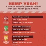 Manitoba Harvest Hemp Yeah Organic Max Protein Powder, Unsweetened, 32oz, with 20g Protein and 4.5g Omegas 3&6 per Serving, Keto-Friendly, Preservative Free, Non-GMO, Packaging May Vary - Image 6