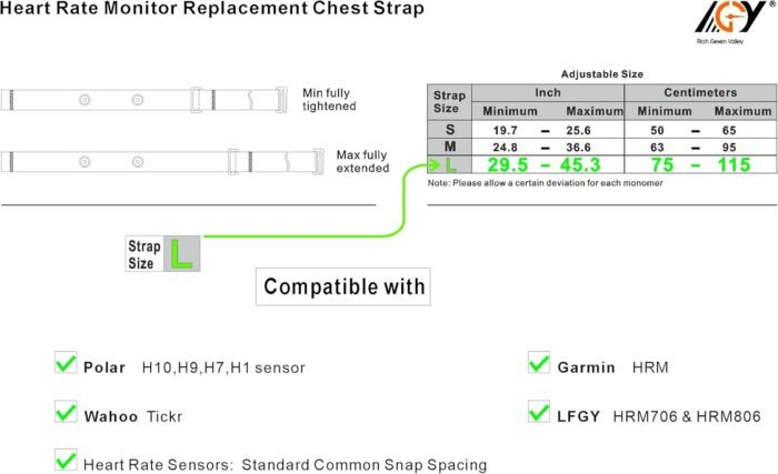 Heart Rate Monitor Chest Strap fits for Polar H10 H9 H7 Wahoo Tickr Garmin HRM,​Multi-Packs - Image 5