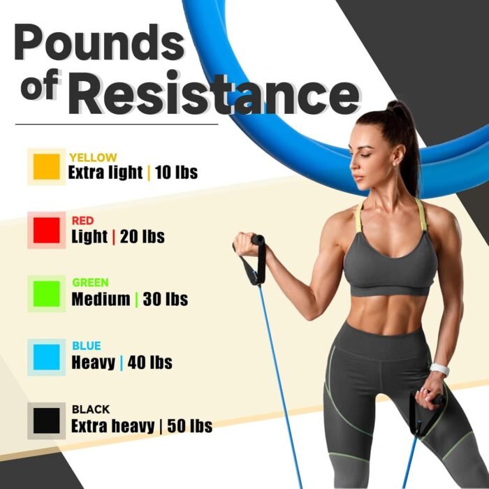 Resistance Bands with Handles for Working Out Women and Men, Exercise Bands with Door Anchor, Stretch Bands for Home Workouts, Simple Guide Included - Image 3