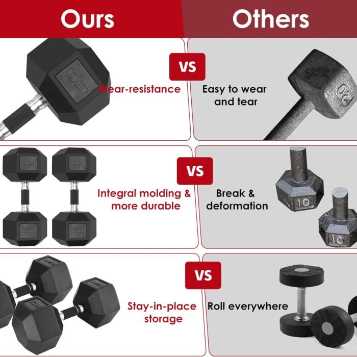 LIFERUN Rubber Grip Dumbbells Rubber Coated Cast Iron, with Anti-Slip Hex Black Dumbbell, Free Weights Dumbbell Set, 60lb/ 65lb/ 70lb/ 75lb dumbbells set of 2 - Image 9