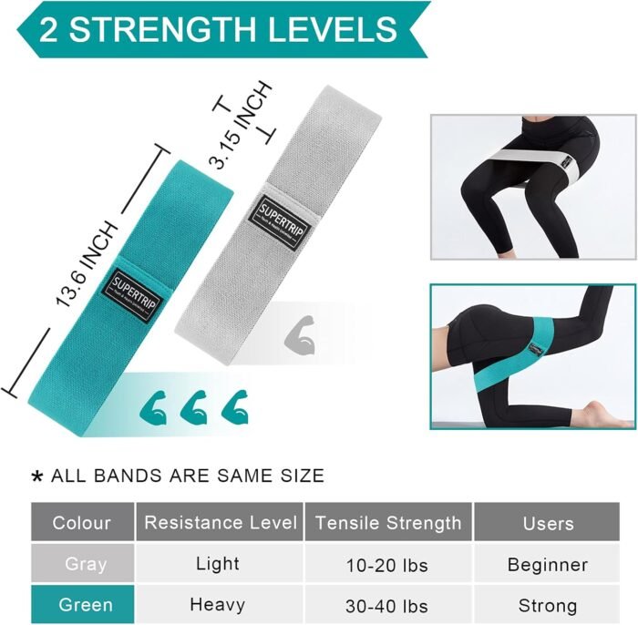 Supertrip Fabric Resistance Bands for Legs and Butt Non-Slip Booty Bands Set for Women/Men Exercise Loop Bands Elastic Workout Fitness Bands Wide Strength Bands - Image 5