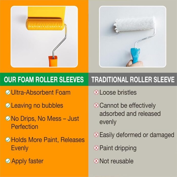 Foam Paint Roller, 10 Pack, 4 Inch High Density Foam Roller, Mini Paint Roller Covers for Smooth Paint Application, No Lint Shedding on Walls, Cabinets, Doors - Image 4