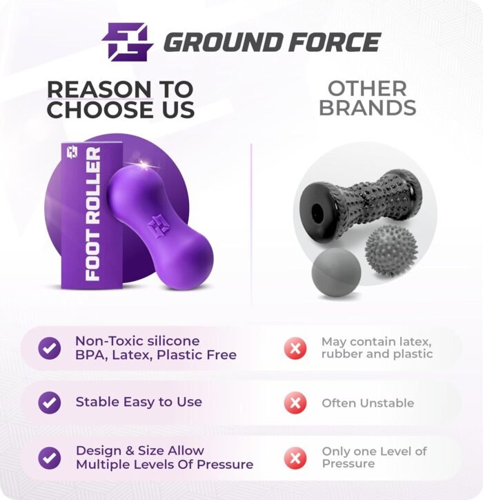 Ground Force Foot Roller - Travel Foot Massager for Plantar Fasciitis,Foot Pain, Arch,Heel & Neuropathy Relief Massage Ball. - Image 4