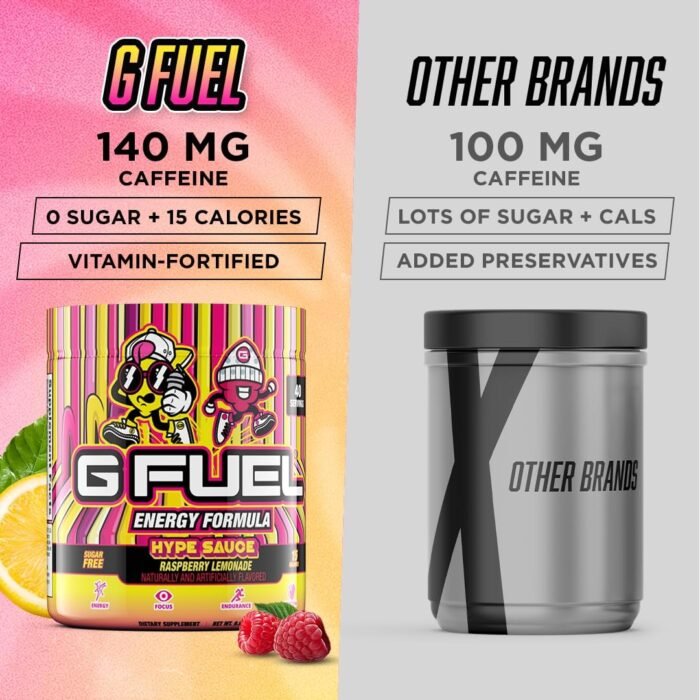 G Fuel Hype Sauce Energy Drink Powder, Pre Workout Caffeine Mix for Gaming, Sugar Free Focus Amino, Vitamin + Antioxidants, 9.9oz (Raspberry Lemonade, 40 Servings) - Image 6