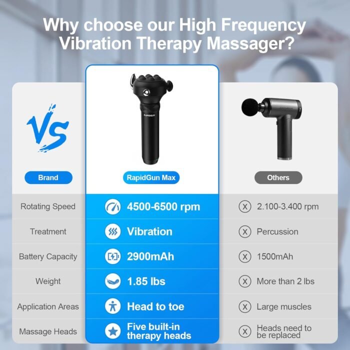 Pro Max Deep Tissue Vibration Therapy Massage Gun, Handheld Muscle Massager, Trigger Point Massage & Back Shoulder and Legs & Full Body Pain Relief with Thumb Head – Gifts for Men & Women - Image 6