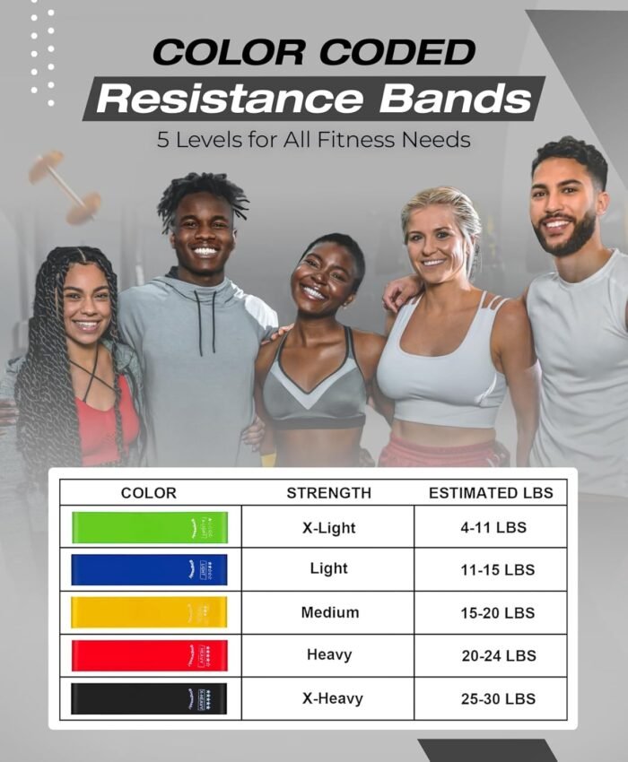 Bingwaah Mini Loop Resistance Bands for Exercise - Set of 5 Elastic Bands for Exercise, Strength Training & Rehab - 5 Resistance Levels. Portable & Durable Resistance Bands for Home, Gym & Outdoors - Image 5