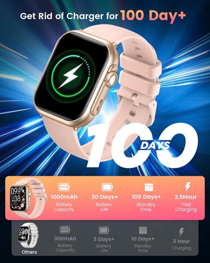 Smart Watch for Women for iPhone&Android: 100 Day+Battery Life, Smart watch(Answer/Make Calls) with 24/7 SpO2 Sleep Heart Rate Monitor,5ATM Waterproof,Fitness Tracker with 120+ Sport,Reloj Inteligente - Image 3