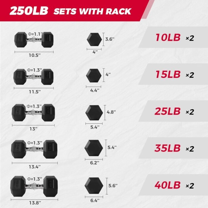 RitFit 250LB/300LB Rubber Hex Dumbbell Sets with Weights Rack, Multiple Color Choices Available, Great Gym Equipment for Home, Strength Training, Workouts - Image 3