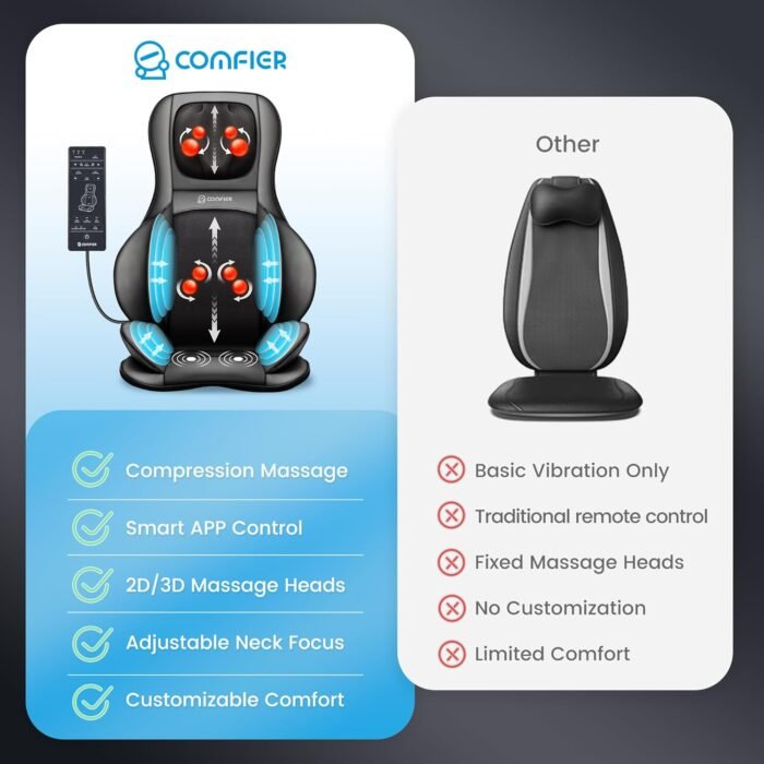 COMFIER Shiatsu Neck Back Massager with Heat,2D/3D Massage Chair Pad with App Control,Deep Tissue Kneading Massage Chair Pad with Compression,Chair Massager for Full Body,Gifts for Mom,Dad, Black - Image 4