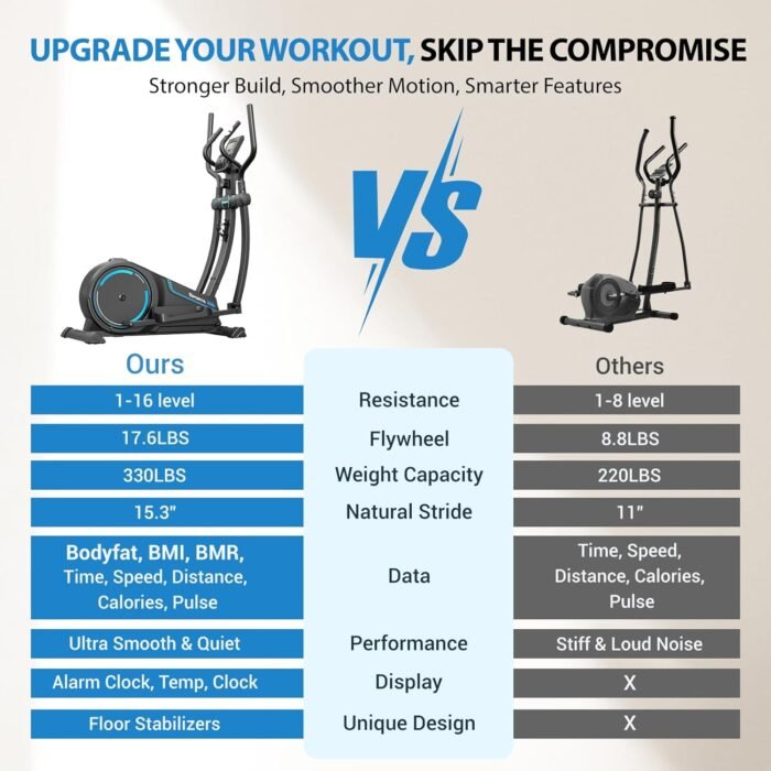 THERUN Elliptical Exercise Machine, Elliptical Machine for Home w/Whisper-Quiet Magnetic Driving System, Elliptical Trainer w/ 15.3" Stride, 16 Resistance Levels, 8KG Flywheel, Bottle Holder - Image 3