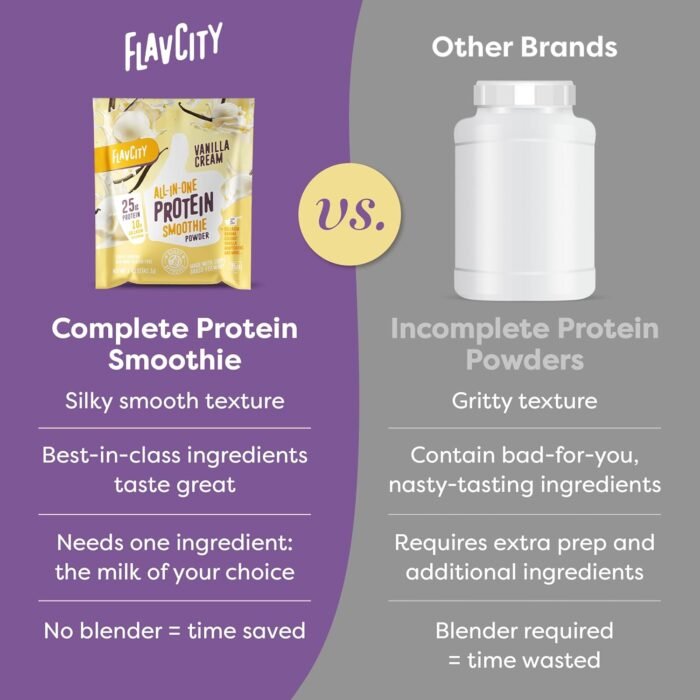 FlavCity Grass Fed Whey Protein Powder - Variety Pack - 25g Protein & 10g Collagen - 5 Single Serve Packets - Made with Organic Reishi & Cordyceps - Gluten Free & No Added Sugars - Image 8