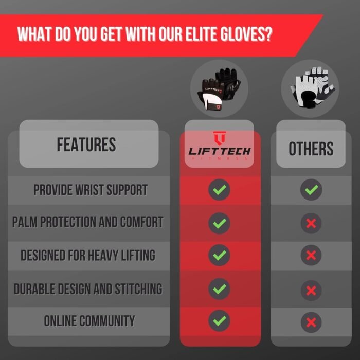 Elite Weight Lifting Gloves for Men - Black & White - Image 7