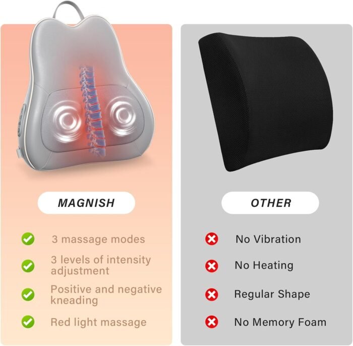 Rechargeable Back Massager for Chair, Back Pillow Support with Heat, Shiatsu Neck Massager for Pain Relief Deep Tissue, Lumbar Pillow Cordless with Remote Control (Car Adapter Included) - Image 7