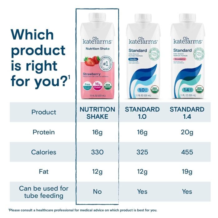 KATE FARMS Organic Nutrition Shake, Strawberry, 16g of Protein, 27 Vitamins and Minerals, Meal Replacement, Protein Shake, 11 Fl oz (6 Pack) - Image 3