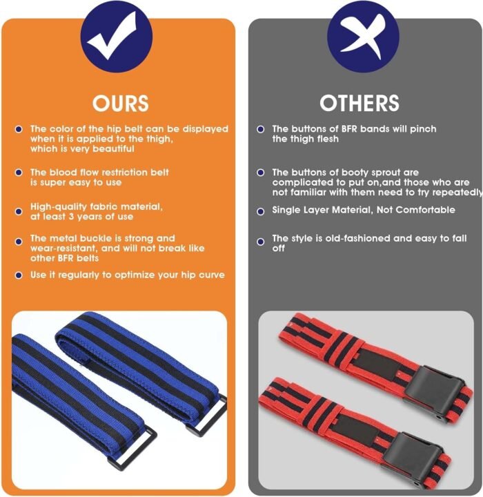 2Pack Blood Flow Restriction Band BFR Bundle Booty Bands Adjustable Exercise Glutes Occlusion Strap Best Fabric Resistance Bands for Women Men Glutes Hip Building Exercising Butt Squat Thigh Fitness - Image 5
