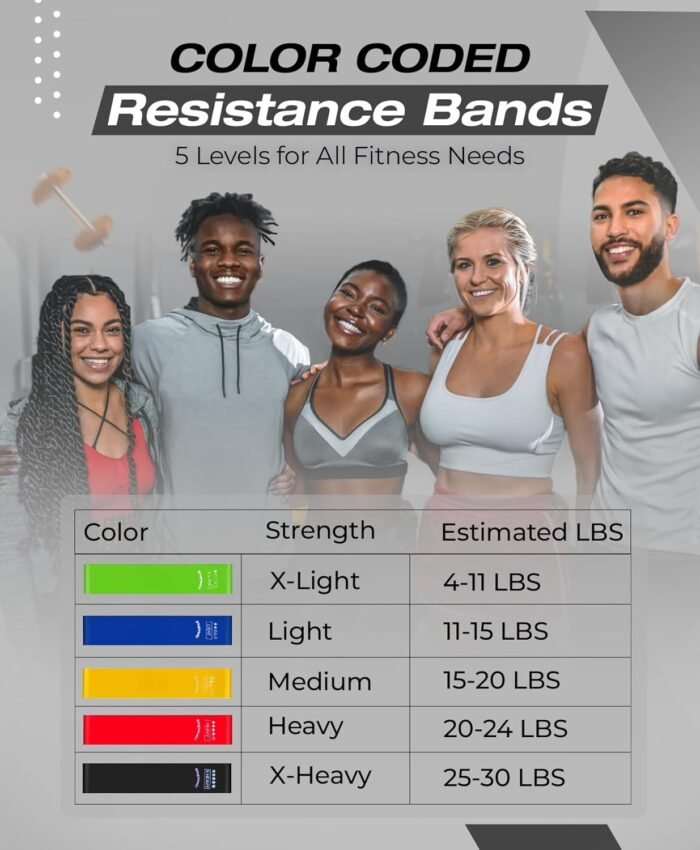 Bingwaah Mini Loop Resistance Bands for Exercise - Set of 5 Elastic Bands for Exercise, Strength Training & Rehab - 5 Resistance Levels. Portable & Durable Resistance Bands for Home, Gym & Outdoors - Image 6