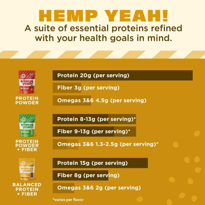 Manitoba Harvest Hemp Yeah Balanced Protein and Fiber Powder, Unsweetened, 16oz, with 15g protein, 8g Fiber and 2g Omegas 3&6 per Serving, Keto-Friendly, Preservative Free, Non-GMO, Packaging May Vary - Image 6