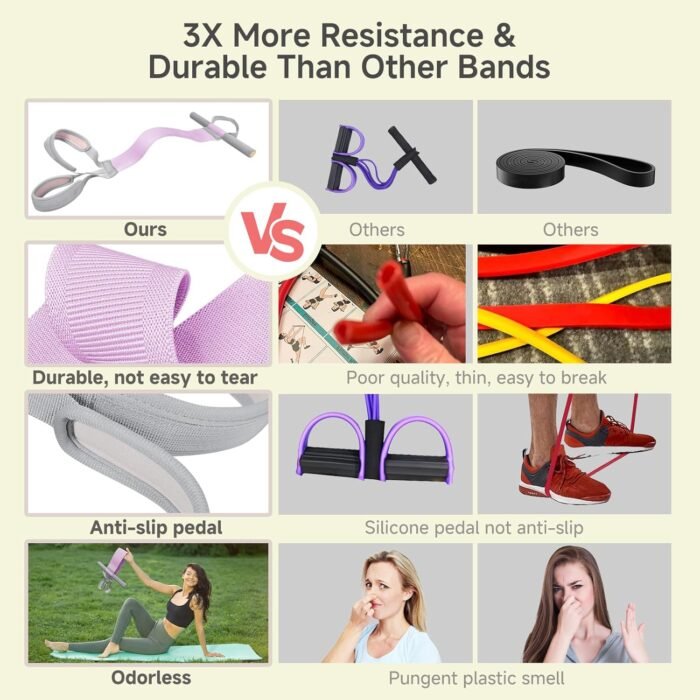 Fabric Resistance Band with Handles, 120lb Full-Body Excercise Band, Non-Slip Elastic Bands for Strength Muscle Training, Stretch Band Workout Equipment for Leg Arm Chest Core Wrist Ankle - Image 4