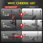 OPPSDECOR 900LBS Weight Bench Set with Squat Rack Preacher Curl Weight Bench with Leg Extension Bench Press Set Workout Bench for Home Gym Full Body Workout - Image 4