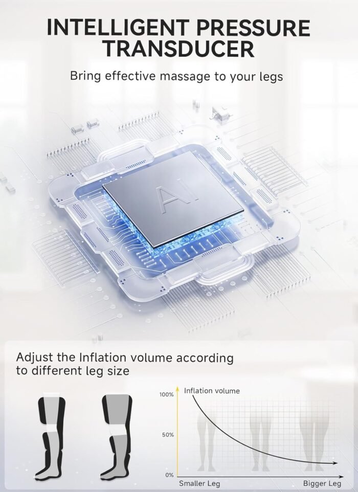 Leg Massager with Heat and Compression, Foot Calf & Thigh Massage for Circulation and Pain Relief, Leg Compression Massager with Handheld Controller 3 Intensities 6 Modes - FSA HSA Eligible - Image 8