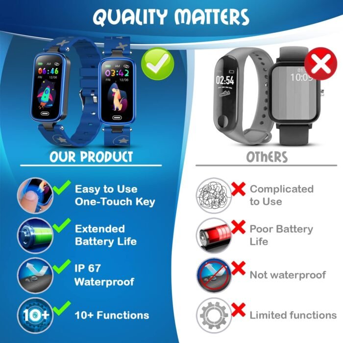Inspiratek Kids Fitness Tracker for Age 5-16，2022 Upgraded Tracker Kids Watch，Waterproof Watch for Kids with Pedometer，Sleep Monitor & Calorie Counter，Fitness Watch for Kids Girls Boys Teen (Blue) - Image 8