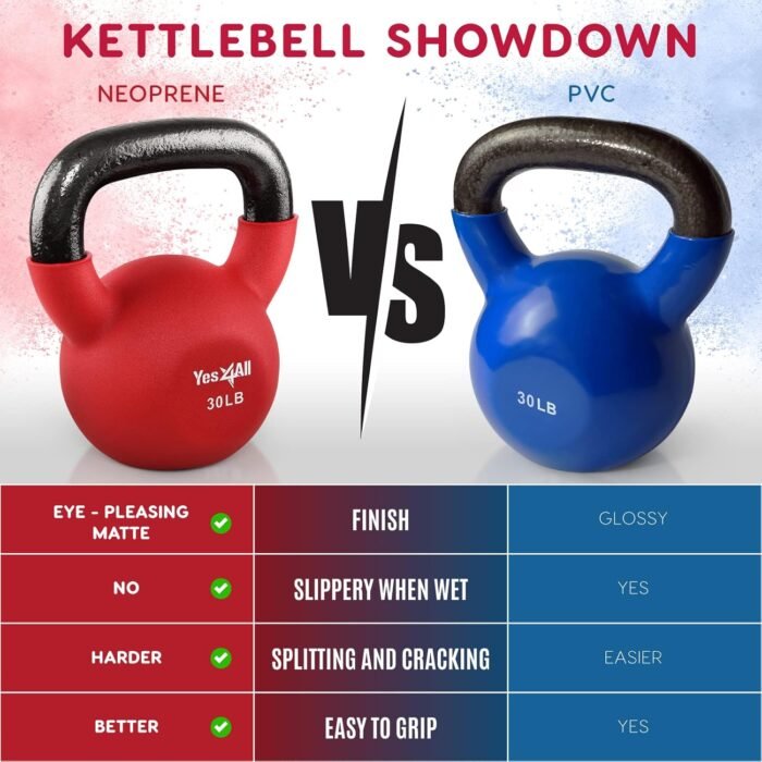 Yes4All Kettlebells 5lbs-65lbs & Kettlebell Sets Adjustable Weights, Kettlebell for Weight Training, Home Workout Equipment with Secure Grip for High Rep, Exercise Equipment - Image 9