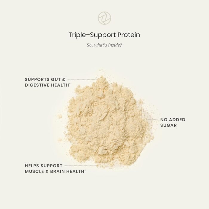 Perelel Triple-Support Plant Based Protein Powder, Creamy Vanilla, 20g Vegan Protein Powder, 3g Creatine Monohydrate, & 5g Prebiotic Fiber per Serving, Dairy Free, No Sugar Added, 15 Day Supply - Image 4