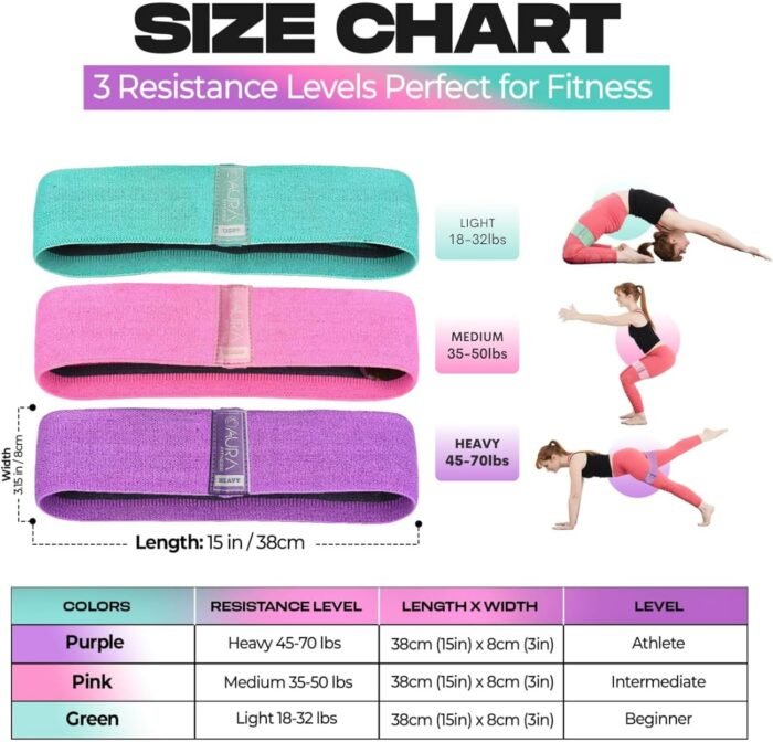 Aura Fabric Resistance Bands Set | 3 Levels of Resistance, Booty Bands for Working Out | Non-Slip Thick Exercise Band for Legs, HIPS & Butt | Perfect for Home, Gym & Travelling Workouts - Image 3