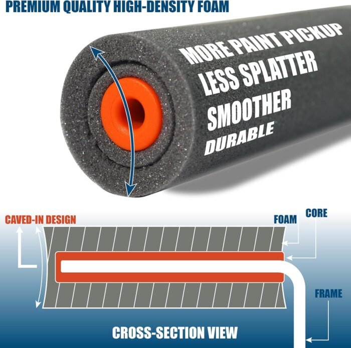 11 Pack 4" High Density Foam Paint Roller Kit, Special Caved-in Foam Roller for Smooth & Precision Finish, Small Black Foam Mini Rollers for Painting Walls, Cabinets, Doors, Furniture, Trim - Image 4