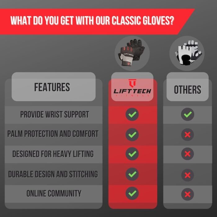 Lift Tech Men's Classic Exercise Gloves - Workout Gloves for Men Into Weights, Strength Training, Powerlifting - Fitness Gloves for Men - Gray,XL - Image 7